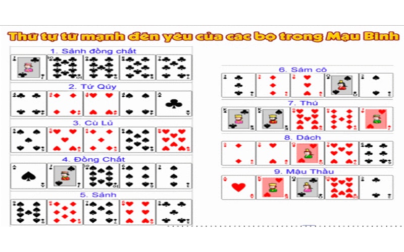 Một số bộ chi xuất hiện trong Game bài Mậu binh nhà cái Hello88